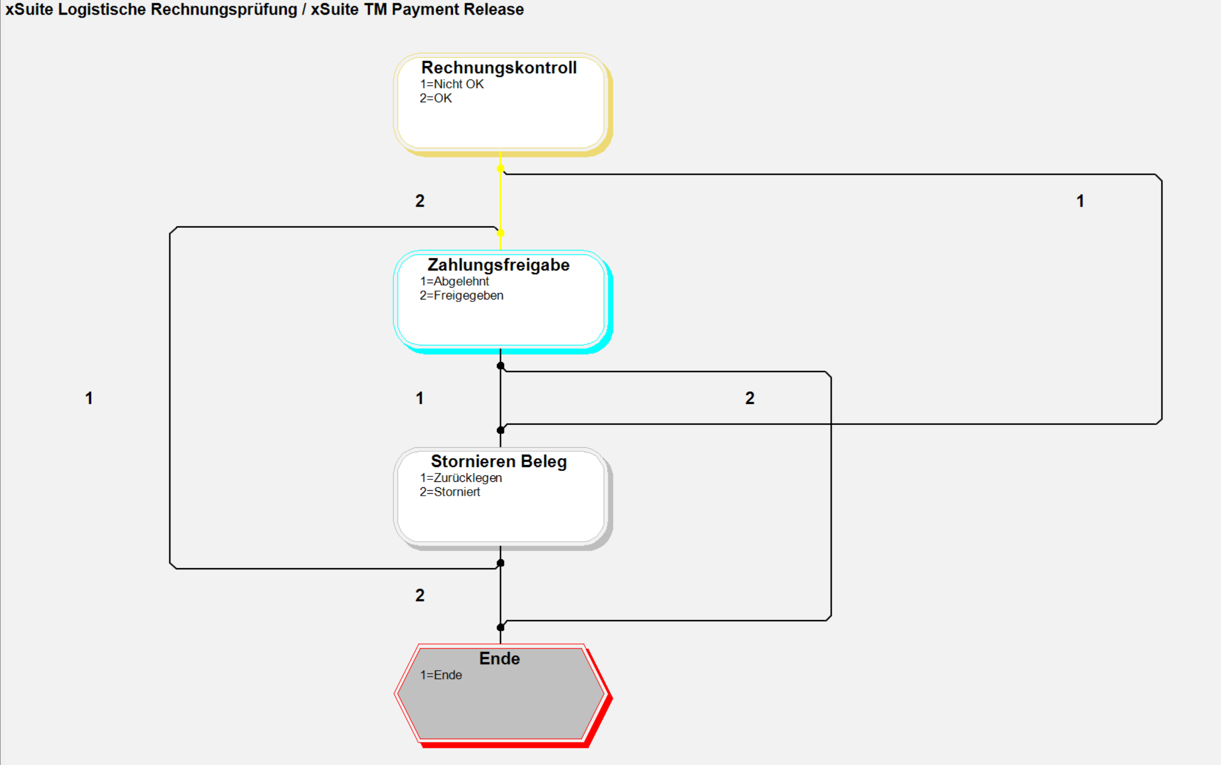 sap_workflow_vorlage_08_tm_belege.png