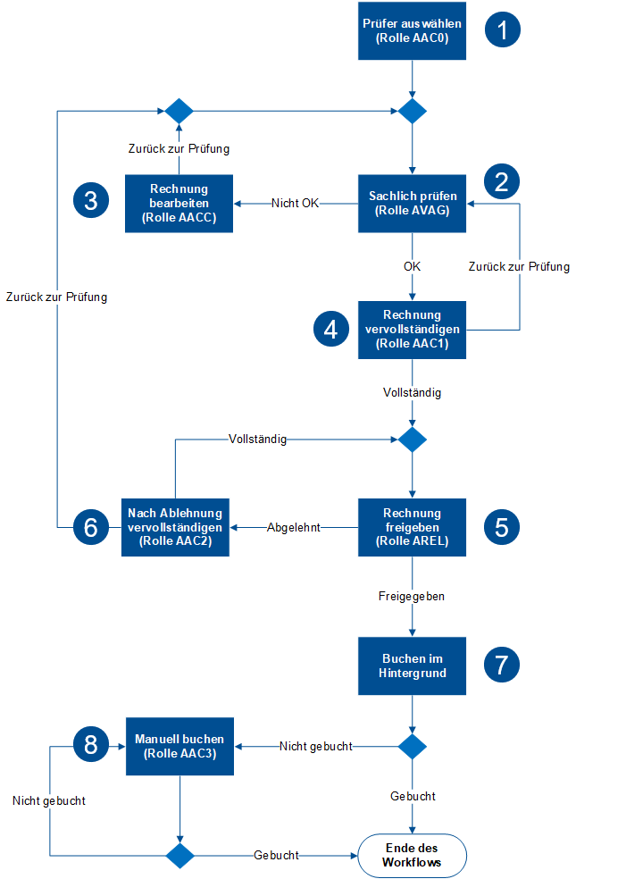 beschriftung_FI-Standardworkflow.png