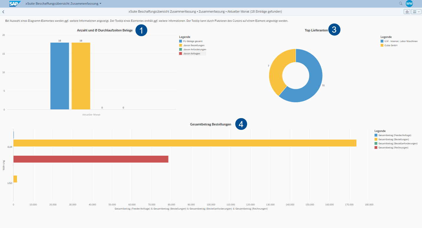 Procurement_Summary_Diagramme_Fiori_DE.png