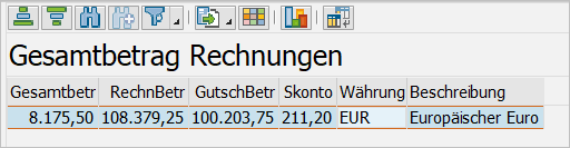 "Total amount of orders" section, by currency key