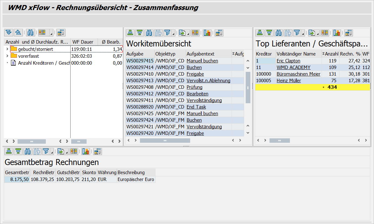 Results dialog of the SD request overview