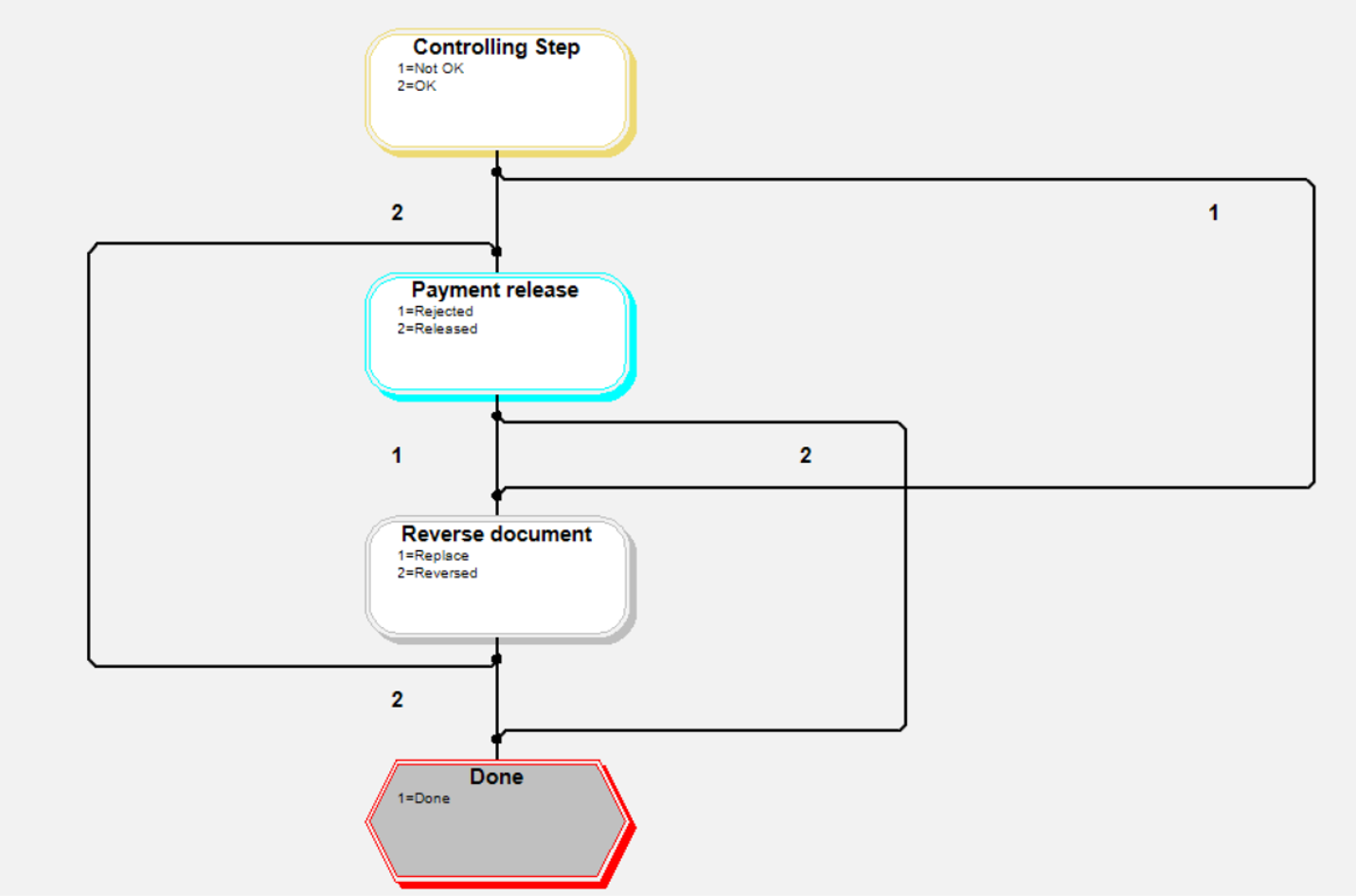 sap_workflow_vorlage_08_tm_belege.png