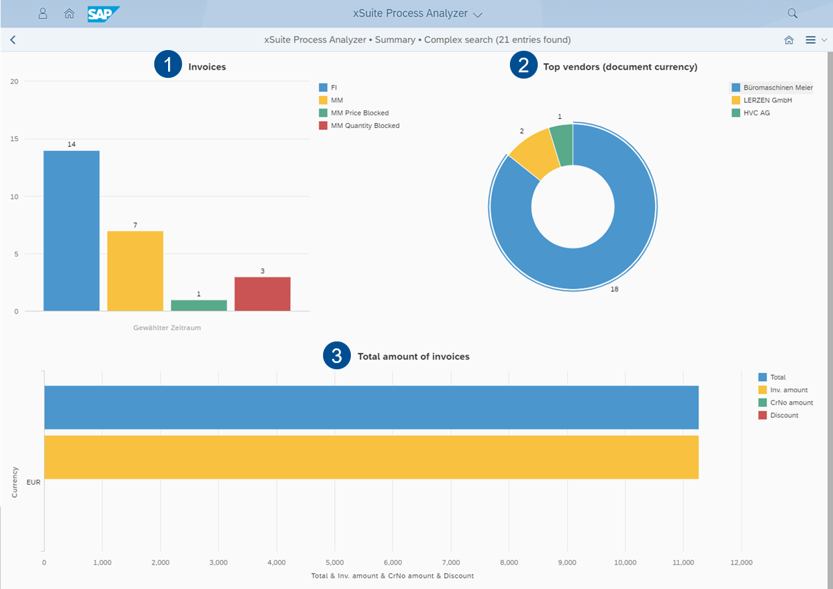 beschriftung_fiori_process_analyzer_uebersicht_neu.png