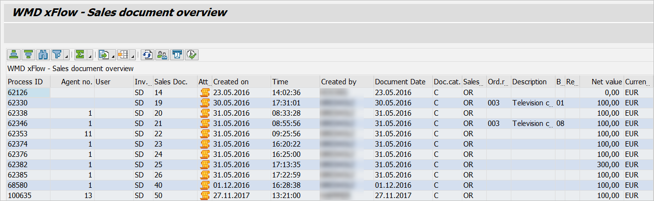 Sales Document Overview