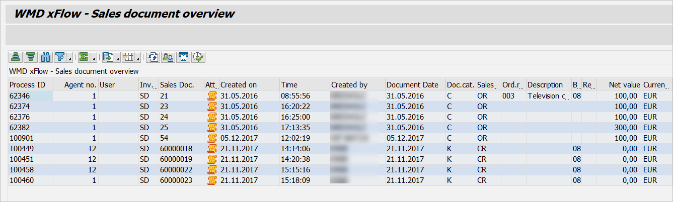 Sales Document Overview for the processing step selected