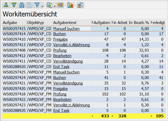 [de] Bereich "Workitemübersicht"