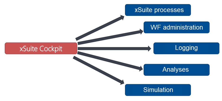 diagramm_cockpit.png