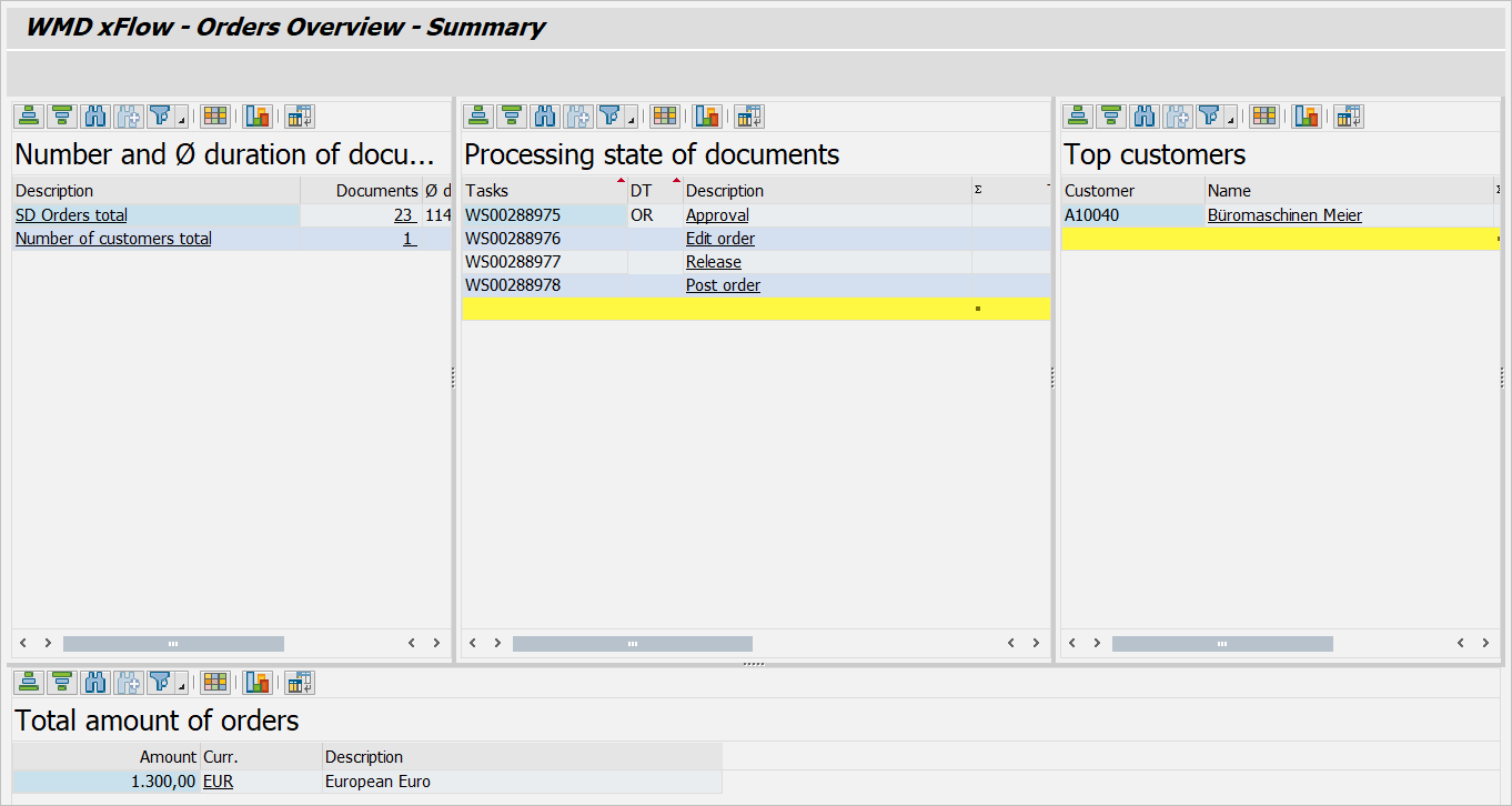 Results dialog of the SD request overview