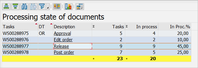 "Processing state of documents" Section