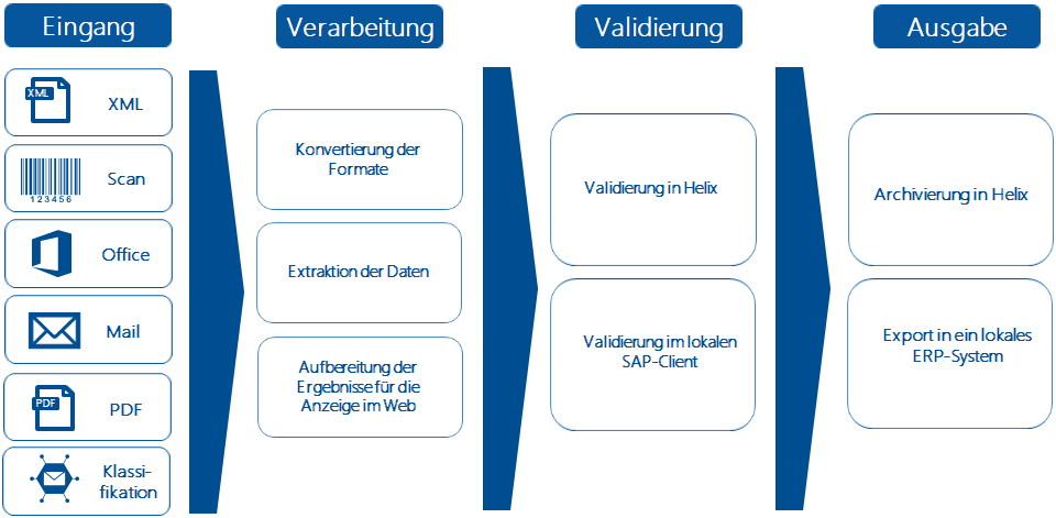 diagramm_validierung.png
