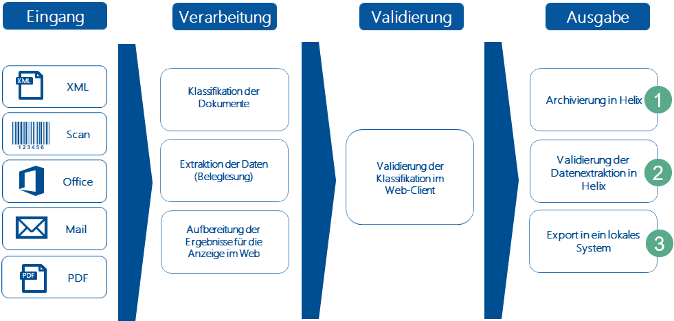 diagramm_klassifikation_szenarien.png