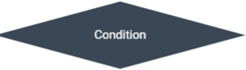 Workflows_2__level_WF_elements_Condition.png