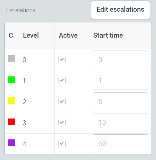 Escalations_Configuration.png